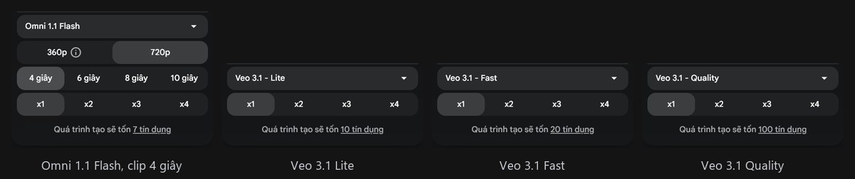 Số tín dụng mỗi lần tạo video của Omni Flash, Veo 3.1 Lite, Fast và Quality trên Google Flow